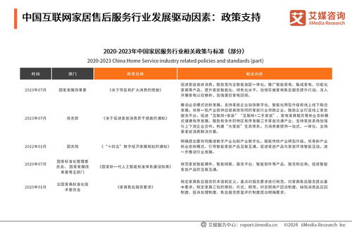 《2024年中國(guó)互聯(lián)網(wǎng)家居售后服務(wù)市場(chǎng)發(fā)展白皮書(shū)》 洞悉行業(yè)趨勢(shì)，引領(lǐng)服務(wù)升級(jí)
