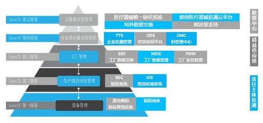 助力UDI系統(tǒng)試點(diǎn)推行，愛(ài)創(chuàng)受邀出席醫(yī)療器械唯一標(biāo)識(shí)培訓(xùn)班