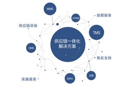 物流信息化領(lǐng)跑者 唯智信息以專(zhuān)業(yè)咨詢服務(wù)助力制造業(yè)轉(zhuǎn)型升級(jí)