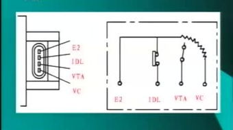 節(jié)氣門位置傳感器 現(xiàn)代發(fā)動機的精確“眼睛”與核心位置傳感器