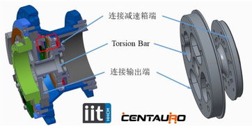 緊湊型人形機器人SEA驅(qū)動器 集成力矩/位置傳感器與諧波減速器的機械設(shè)計方案